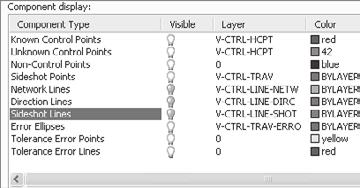 dwg file that was created as part of the Chapter 4 exercises. 2. Switch to the Settings tab of the Toolspace. 3. On the Settings tab, locate the Network Styles branch of the Survey tree. 4. Right-click the Basic entry under the Network Styles branch, and select Copy.