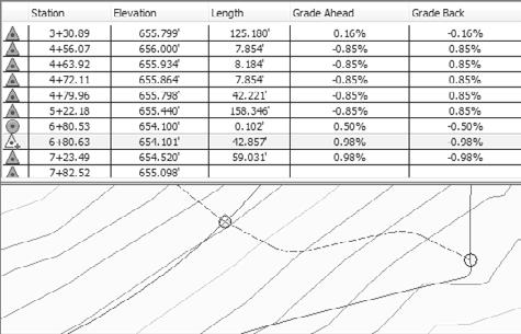 300 Appendix: More Exercises for Exploring AutoCAD Civil 3D 2010 Figure A.98 Finding elevations using the Grading Elevation Editor 5. Click the Insert Elevation Point tool. 6.