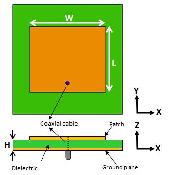 Fig. 3 the patch antenna Using the FEKO software to design a patch antenna with the following parameters: W=42mm, L=36mm, and H=1.6mm (Fig.