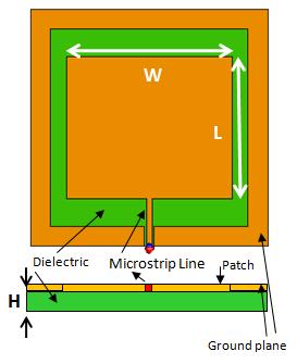 This is an important advantage to design a miniaturized antenna without increasing its volume and surface.