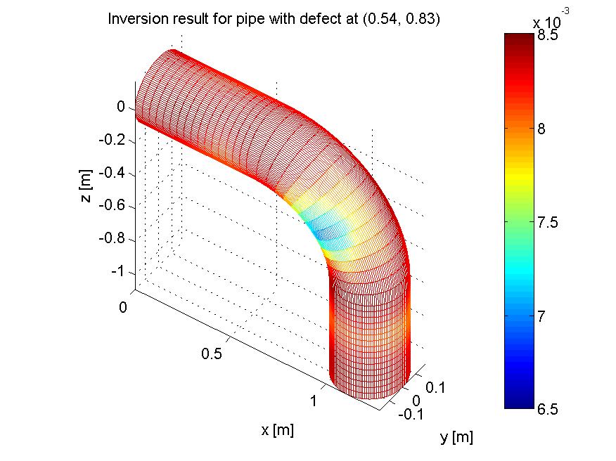 Figure 8 Tomographic image of a corrosion spot with 20 % wall thickness loss. 6. Concluding remarks In this paper the application of travel time tomography on bends was discussed.
