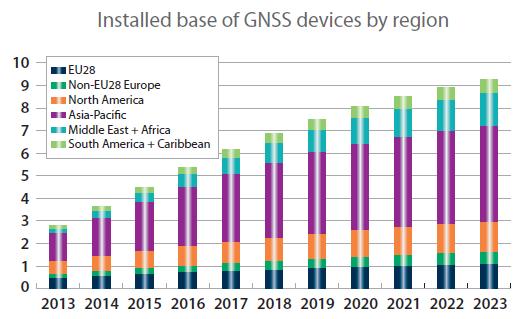 devices will triple by 2023