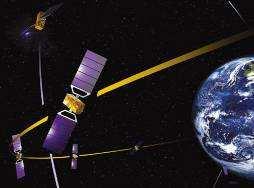 fully operational satellites and ground