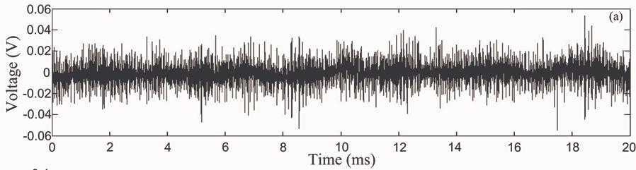 > REPLACE THIS LINE WITH YOUR PAPER IDENTIFICATION NUMBER (DOUBLE-CLICK HERE TO EDIT) < 5 confidence level. Fig. 10. Extracted pulses of signal collected from tank wall.