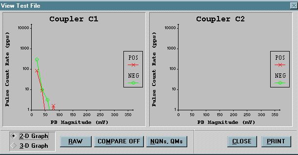 Couplers U=0.6xUn Phase T +NQN -NQN +NQN/-NQN +Qm -Qm +Qm/-Qm T - C1 67 56 1.19 38 36 1.