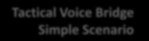 Tactical Voice Bridge Simple Scenario www.whitewolfsystem.