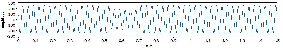 2.2 Features Extraction Using S-Transform The output of the ST on the acquired real time voltage signal is an N M matrix called S-matrix.