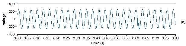 Figure 20. (a) (b) maximum value of -amplitude s-matrix vector (c) time-amplitude s-matrix vector index at 50Hz (d) timeamplitude s-matrix vector index at non-fundamental Figure 21.