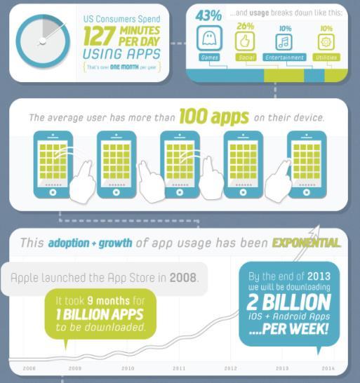 WI-FI EVOLUTION: DEVICES & APPLICATIONS Every