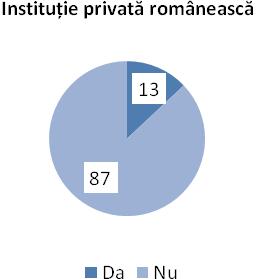 atitudini faţă de muncă în românia Sursa datelor: Etica muncii, FSR, 2008. Figura 13 compară cele patru tipuri de angajaţi din perspectiva unui al doilea loc de muncă.