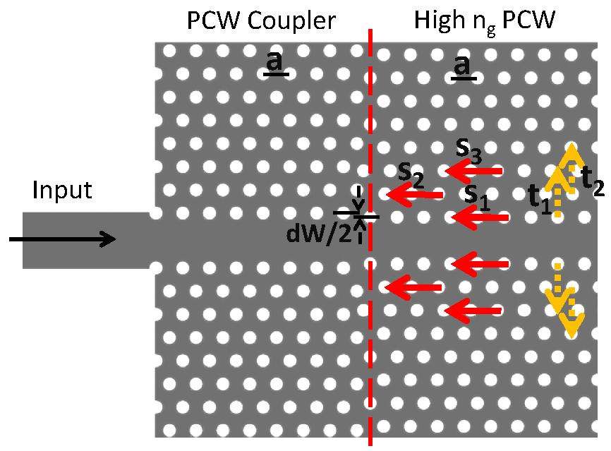 Fig. 1. Schematic of band engineered PCW and PCW taper.