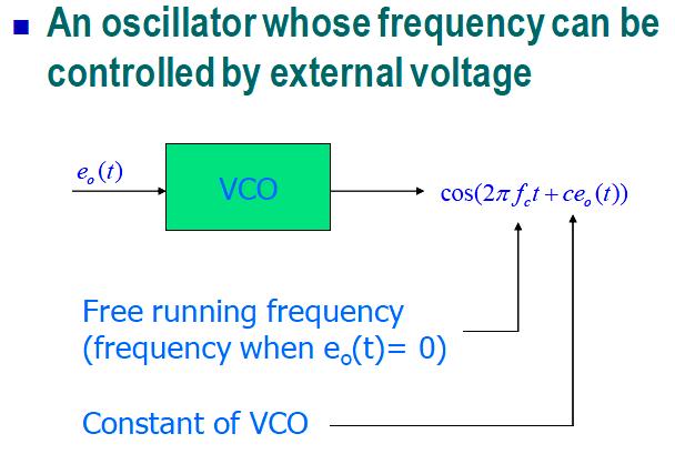 Volage Conrolled Osillaor (VCO) I he onrol signal is negaive, hen he VCO phase