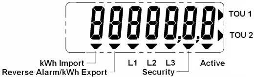 Seven digit resolution to one decimal place Point separator Seven digit resolution to one decimal place Comma separator Seven Digits Six Digits Five Digits 1 2 3 4 5 6 7 2 3 4 5 6 7. 8 3 4 5 6 7.