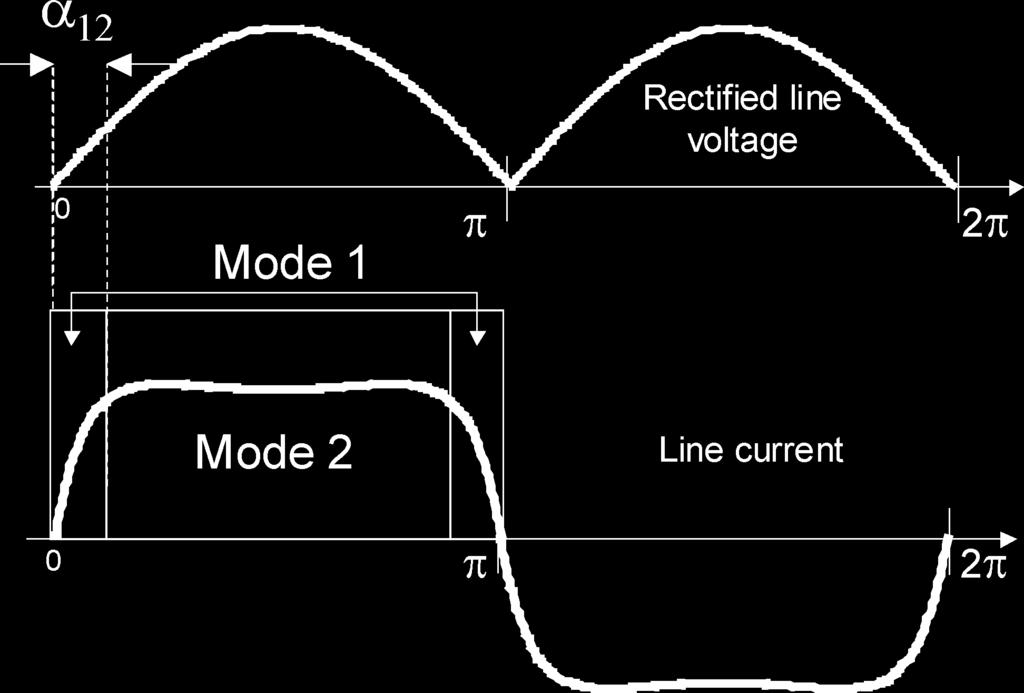 386 IEEE TRANSACTIONS ON INDUSTRIAL ELECTRONICS, VOL. 54, NO. 1, FEBRUARY 2007 Fig. 3. Switching modes along the line cycle. Fig. 2. Application field of proposed converter in comparison with passive, singe-stage and two-stage PFC ac-dc converter.