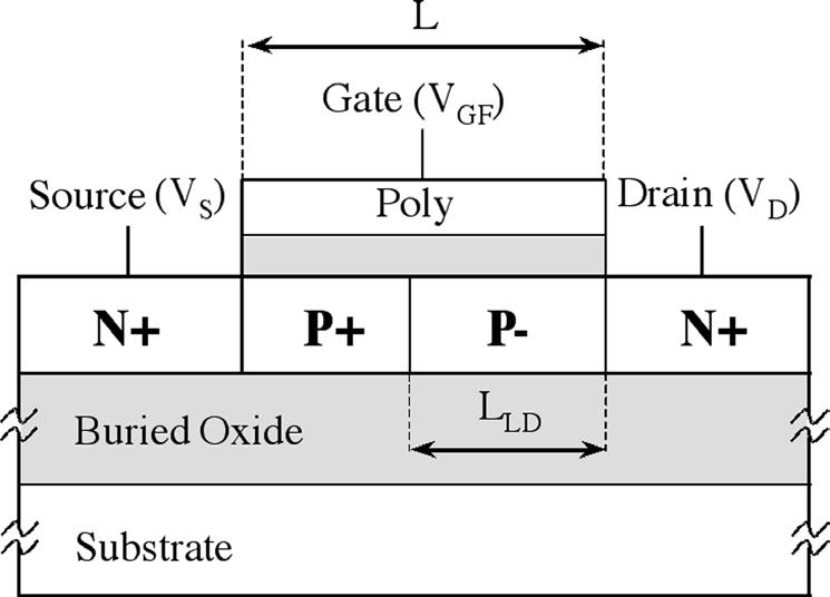 Charge-Based Continuous Equations for the Transconductance and Output Conductance of Graded-Channel SOI MOSFET s Michelly de Souza 1 and Marcelo Antonio Pavanello 1,2 1 Laboratório de Sistemas