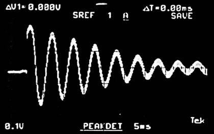 It is smeaed out by Landau damping afte seveal peiods. The damping loop is not active. Fig. 8(b): Same as Fig. 8(a) but with the phase loop active.