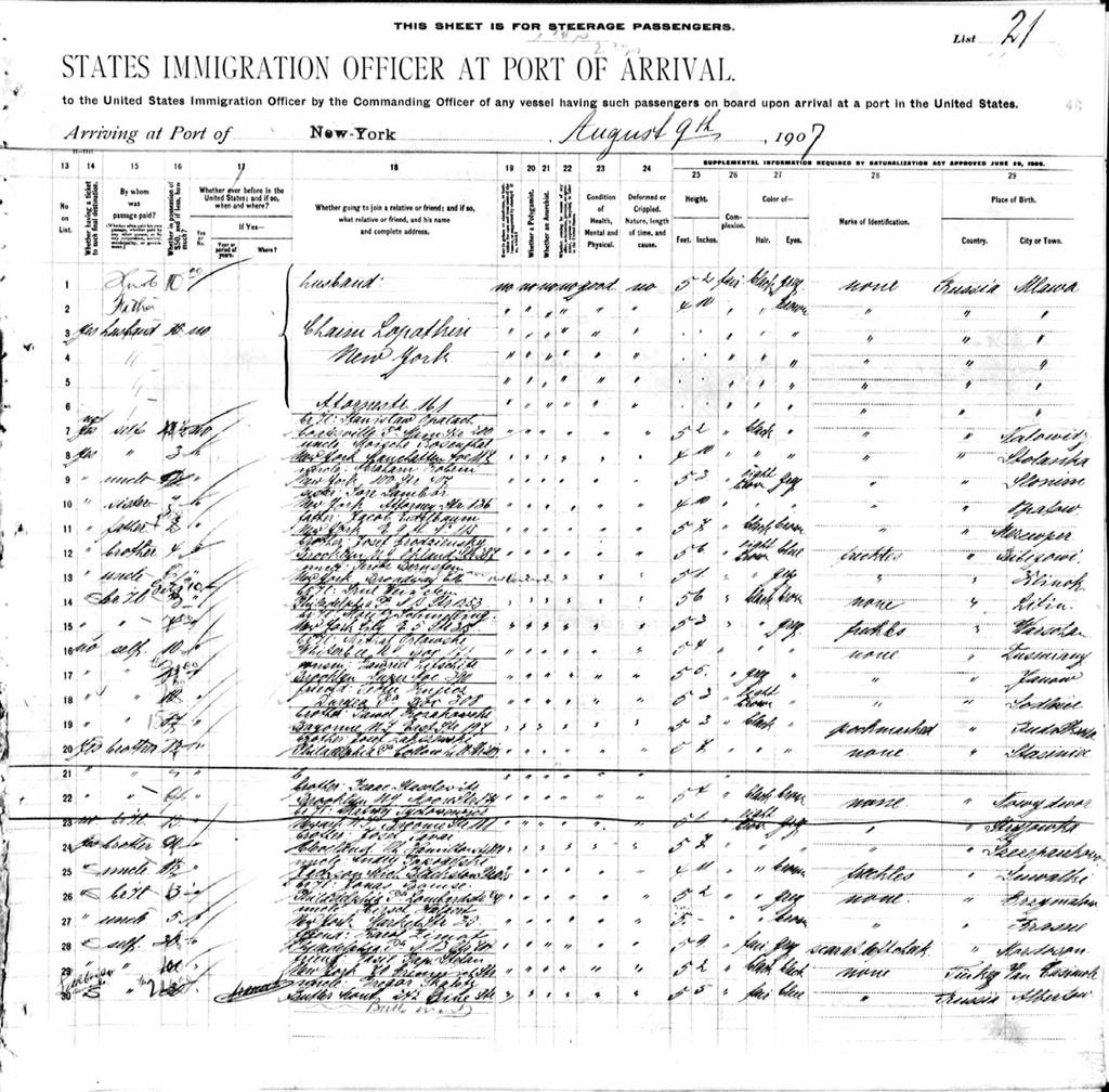 New York Passenger Lists, 1820-1957 August 9, 1907 Ship Name: Pennsylvania Occupation: locksmith Last residence Nowy