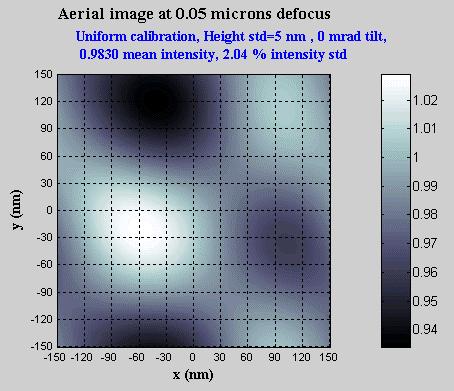 4% uniformity -50 nm defocus,