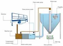 Details about Bohle Sedimentor Water Cleaning Systems Bypass cleaning completely separate, no flocculant in the processing machine Plug and Play easy installation, low maintenance, low energy costs
