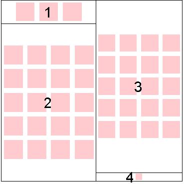 Input L 1 L n An ordered sequence of numbers that specify the size of the resulting rectangles. Box A box to layout out the rectangles within.