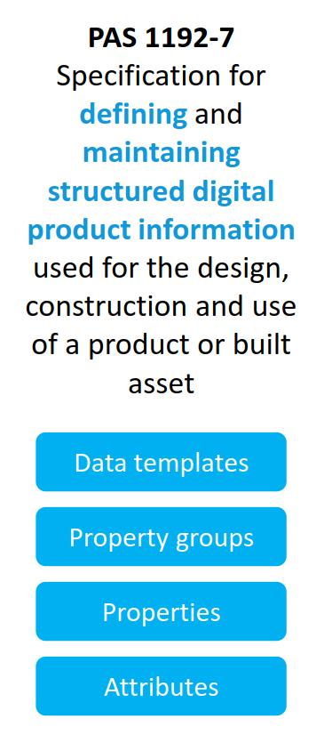 DBB Public Sector Level 2 BIM Working Group Still lots of work to do around Level 2 (and 1) The PAS Documents will be re-issued late Autumn 2017.