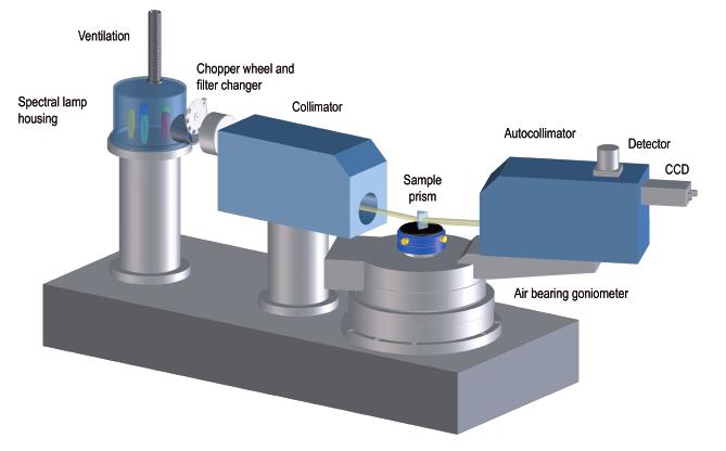 PRINCIPLE OF OPERATION Additionally, the SpectroMaster measurement procedures are performed in a way as to minimize systematic errors and ambient influences, e.g.