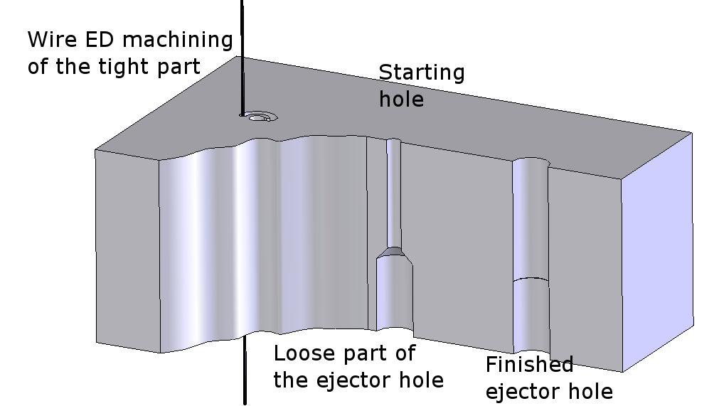 These holes end 20 40 mm before the mould cavity surface. 3. Optional: Take the whole mould plate or just the insert plates to a heat treatment plant to get the steel hardened. 4. Use wire ED machine to produce the tight 20 40 mm ends of the ejector pin holes.