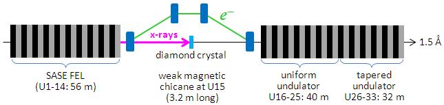 Hard x-ray self-seeding 1 GW 25 GW 15 51 16 17 31 Geloni, Kocharyan, Saldin (DESY) FEL spectrum after diamond crystal 10 5 Power dist.