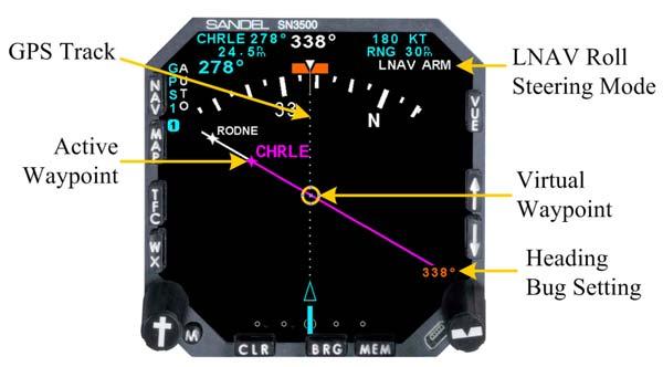 This feature adds the capability for the GPS navigator to more precisely fly a GPS flightplan including high angle course intercepts and holding patterns.