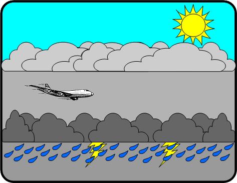 When flying between layers the flight crew may consider the FIS-B system has malfunctioned while as the figure shows the serious weather is below the aircraft further illustrating the