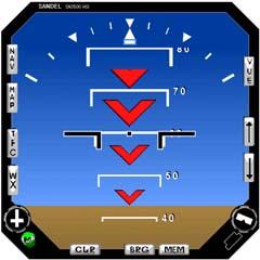 PITCH REFERENCE POINT FUNCTION Pitch Scale Displays aircraft pitch attitude in degrees from 0 to 90 relative to the pitch reference point. Scale is marked in increments of 2.5.