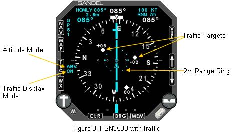 with Traffic (Figure 8-1) 82005-PG, REV M SANDEL SN3500 PILOT S
