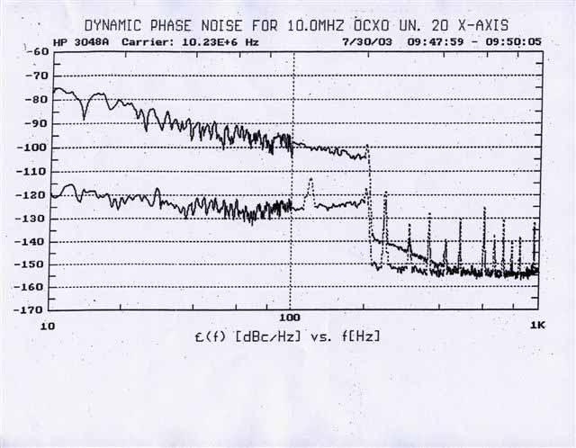 Uncompensated Compensated 4 km/hr detection spec 70 Hz Vibration Profile: 4g RMS total, Random; 0.