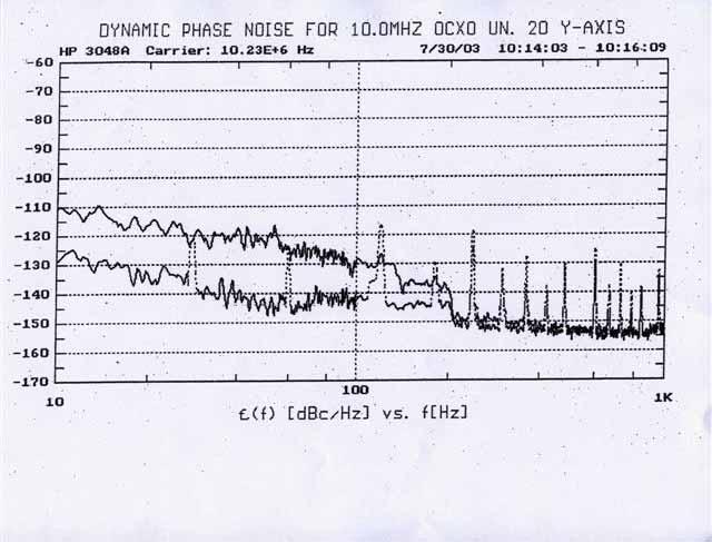 Uncompensated Compensated 70 Hz 4 km/hr detection spec Vibration Profile: 4g RMS total, Random; 0.