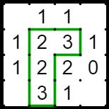 Numbers inside a cell indicate how many of the edges of that cell