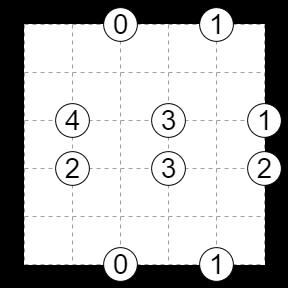 6) ABC BOX (6 points) Fill a letter A, B or C in each cell of the grid. The letters by the grid indicate the sequence that the letters appear in that row or column, in the correct order.
