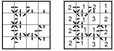 ) HALFDOMINOES (8 points) Place given set of halfdominoes in the grid so that each outlined x region contains exactly one halfdomino. Each halfdomino is used exactly once.