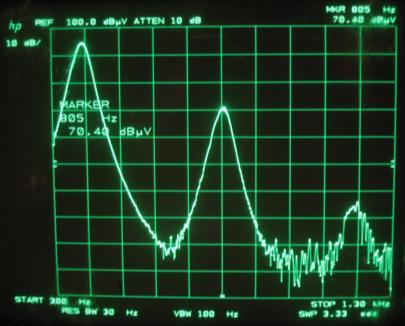 the typical frequency selective voltmeter with logarithmic amplitude display.