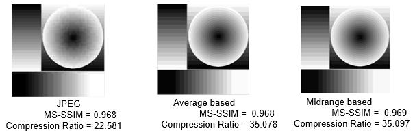 45 Figure 5.4: Comparisons between JPEG and approximation-based CMIX compression at the MS-SSIM value of 0.