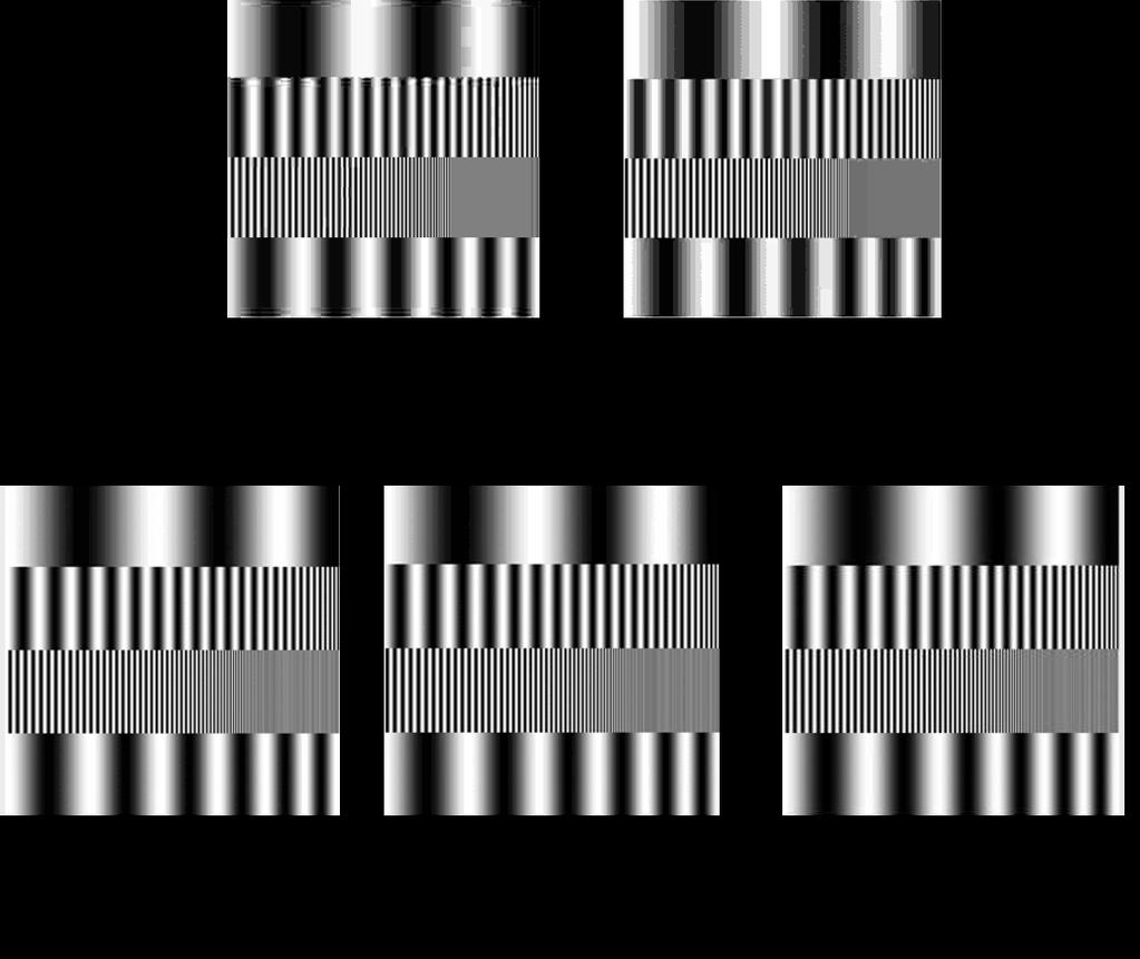 48 Figure 5.7: Comparisons between different lossy compression techniques at the MS- SSIM value of 0.95 and 0.99 for cosinepattern.