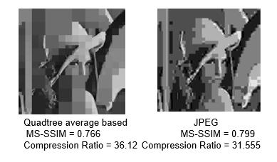 56 gains in compression ratio per unit quality lost.