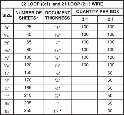 32 LOOP & 21 LOOP WIRE Standard colors: Black, White, Red, Blue, & Silver Special colors: Gray, Hunter green, & Bronze (Gold) * Sheet capacities shown in the table are the approximate number of 20#