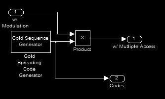 SIMULINK has the blocks for generation of spreading codes, it was necessary to multiply the input signal by these spreading codes.