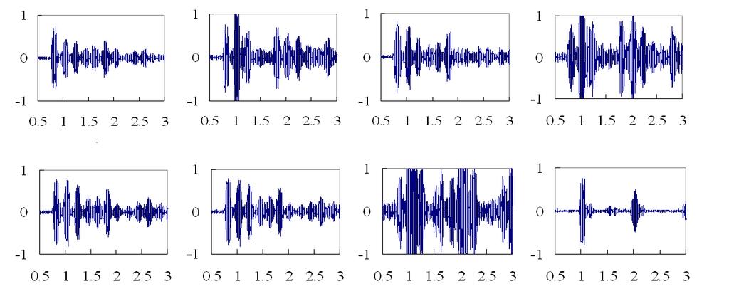 phase velocity of F(1,1) mode and the excitation signals were applied to Tt1 and Tt2 with the time difference of half a period (the phase difference wasπ).