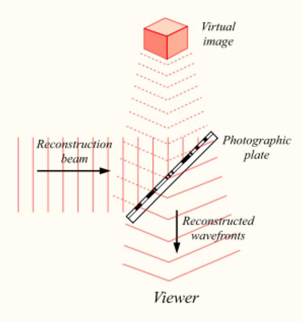 2 FIG. 2: A schematic of the set-up needed to view the hologram. The reconstruction beam must be identical to the beam used to make the hologram. This figure is reproduced from [2]. FIG. 4: An image of the set-up taken directly from the lab.