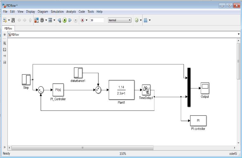 4.3. Flow control diagram with PI controller A closed loop control diagram is designed and simulated by using Matlab-Simulink as depicted in figure 8.