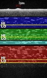 The first color films had very poor latitude, so film manufacturers added more layers each color layer was split in two, a high-sensitivity and a low-sensitivity layer, using different crystal