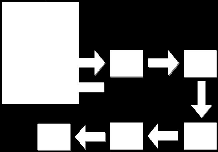 carried out. The process is carried out from the early stages of the threshold by converting the gray image into a binary image (the black or white pixels).