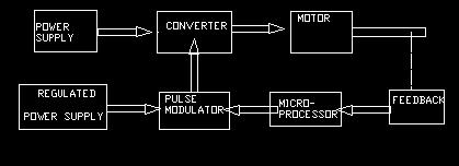 5 - JATIT. All right reerved.. Motor.. Pule modulator module. 5. Microproceor module.. Regulated power upply circuit module. Deign of Stator and rotor i hown in Fig.