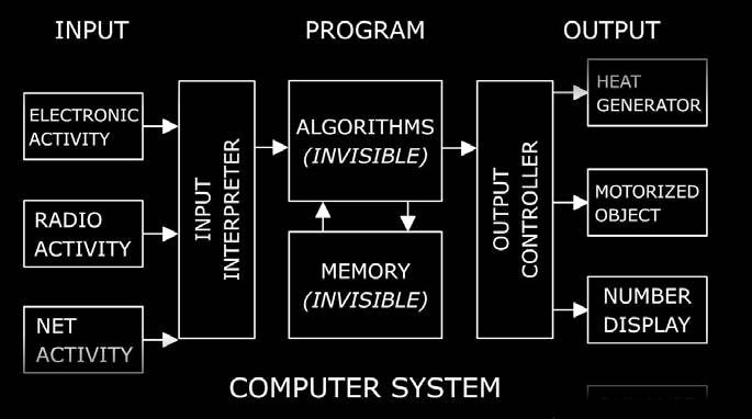 Jim Campbell s Formula Embedded Systems Computer systems that are embedded into a complete device Often small or special purpose computers/